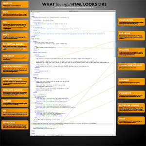 Mükemmel HTML nasıl görünür?
