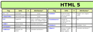 HTML 5 Visual Cheat Sheet