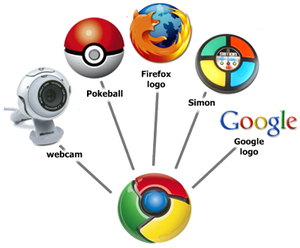 Google Chrome Logosu Nerden Geliyor? Diyenlere