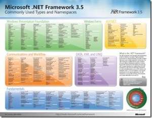 .net framework 3.5  posteri