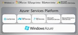 Microsoft Azure ile Yeni Bir Dönem Başlıyor