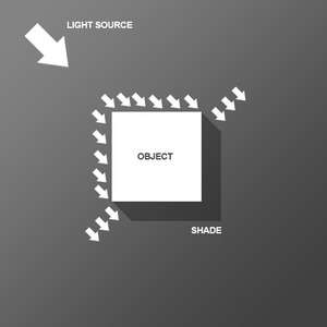 light diagram