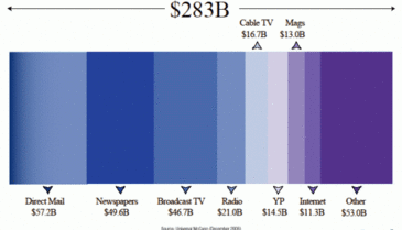 ads-market.gif