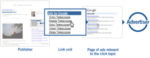 Google Adsense Bağlantı Birimleri