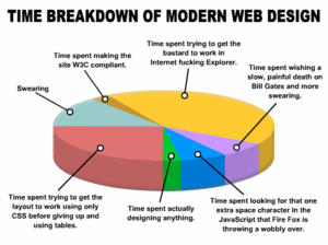 moder web tasarımında zaman kaybı sebepleri