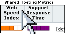 Hosting Metrics 