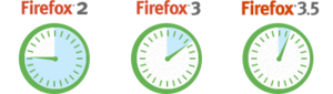 Firefox Hız Göstergeleri