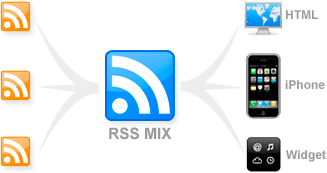 Rss Mixer