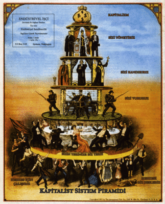 kapitalizm sistem piramidi