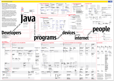 Java Teknolojisi