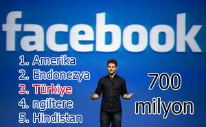Facebook - 700 milyon üye - Türkiye 3. sırada