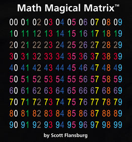 matrix tahtası