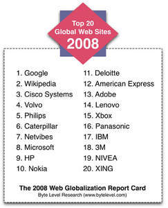 dünyanın en iyi 20 web sitesi