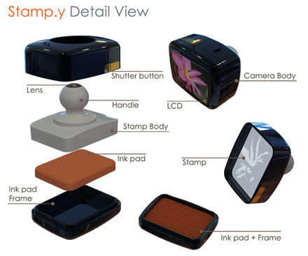Stampy Digital Camera