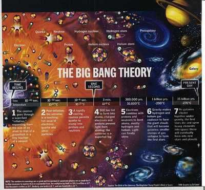 big bang kuramı