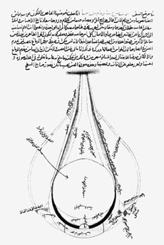  abu ali al-hasan ibn al-haytham / 10 000 dinar üzerindeki resmi