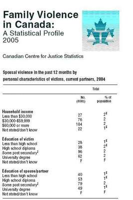 Kanada'da Aile İçi Şiddet Raporundan Bir Alıntı
