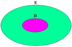   E= Evren, D= Dünya ve U=Uzay olmak üzere, E ⊃D  ve E / D = U’dur.