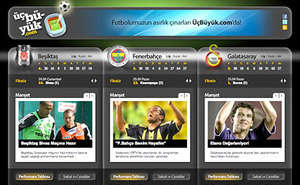 Sitede, sadece Beşiktaş, Fenerbahçe ve Galatasaray ile ilgili futbol içeriği yer alıyor.