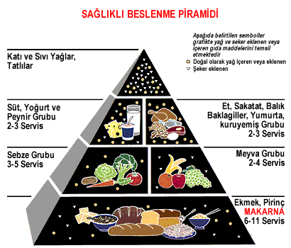 sağlıklı beslenme